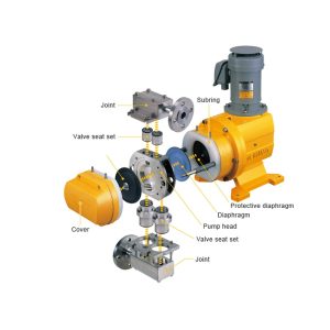 Cấu tạo bơm định lượng hóa chất