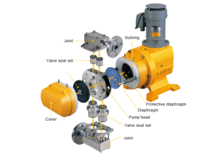 Cấu tạo của bơm định lượng Tacmia