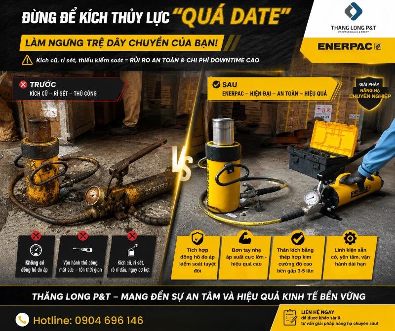 Kích thủy lực Enerpac